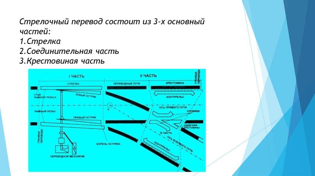 Схема обычного стрелочного перевода