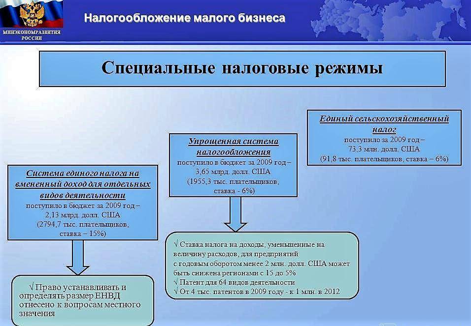 Системы налогообложения в россии в 2020 (таблица)