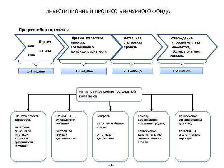 Механизм реализации инвестиционных проектов