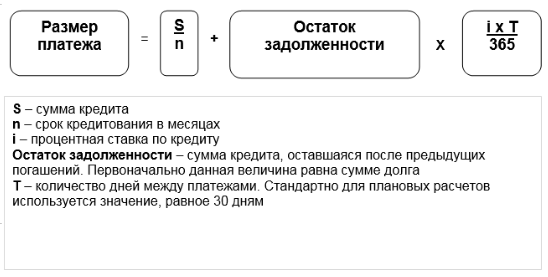 Способы начисления кредитов. Формула расчета платежа по кредиту. Дифференциальная схема погашения кредита формула. Расчет ежемесячного платежа по кредиту формула дифференцированный. Формула расчета дифференцированного кредита.