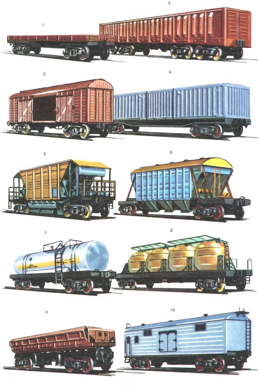 Классы обслуживания, категории вагонов, типы поездов