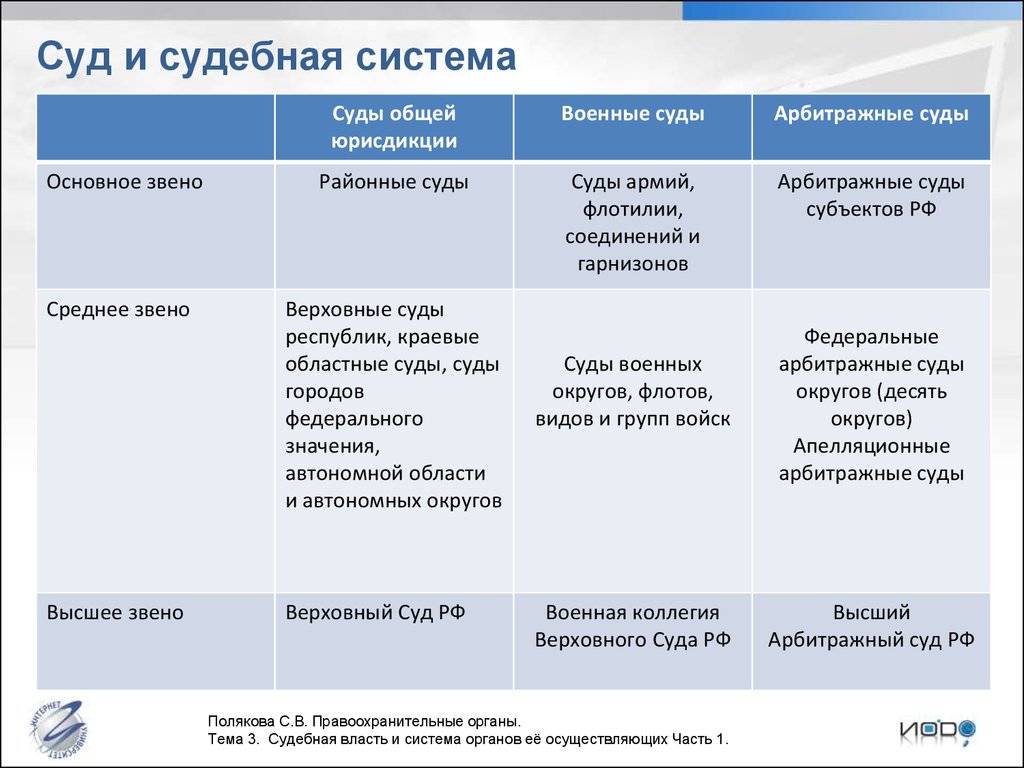Инстанции судов: понятие, виды и описание. суд кассационной инстанции :: businessman.ru