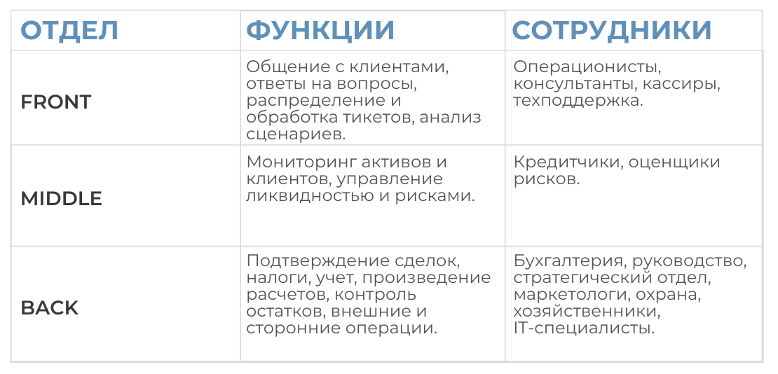 Бэк карта что это