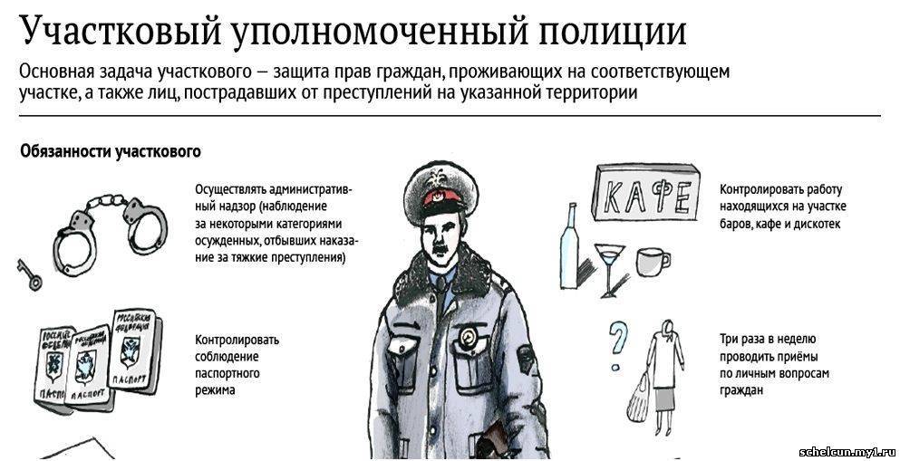 Имеет ли право участковый проверять права?