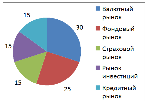 Мировой рынок финансов: определение, участники, анализ, структура и деятельность :: businessman.ru