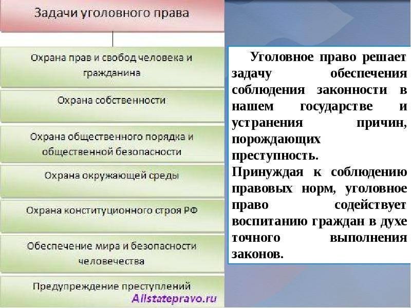 Уголовное право основные понятия и принципы презентация 9 класс