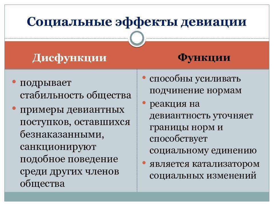 Презентация отклоняющееся поведение и социальный контроль 11 класс профильный уровень
