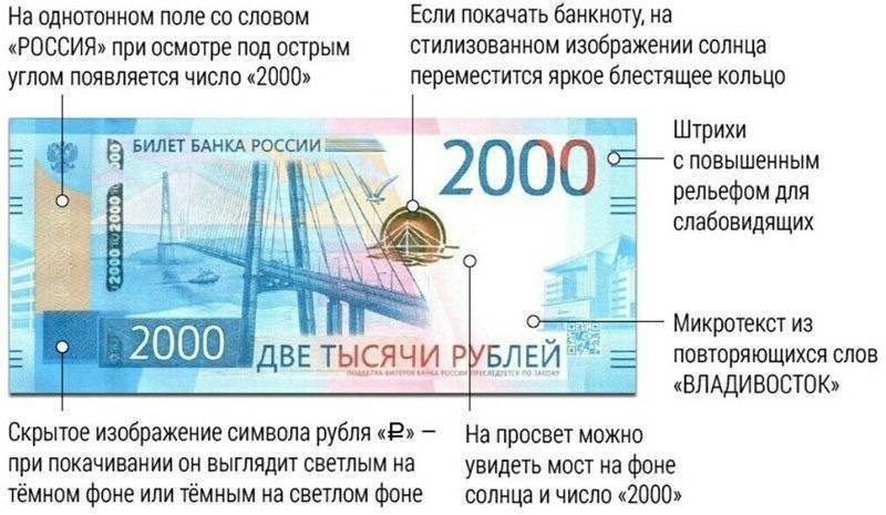 Новые купюры 200 и 2000 рублей: как проверить подлинность новых денег