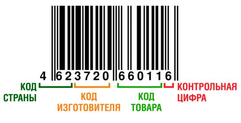 Страна происхождения товара: обязательная маркировка, штрих-коды