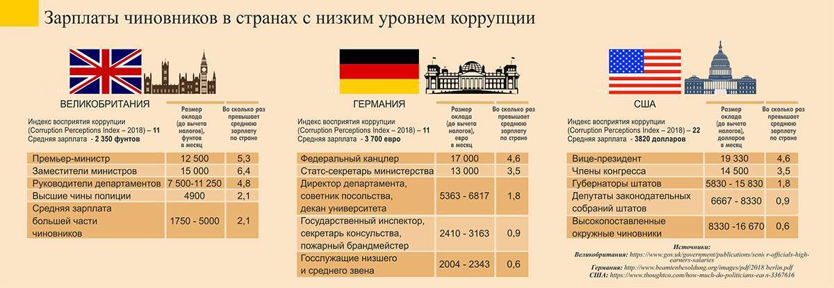 Презентация коррупция в германии