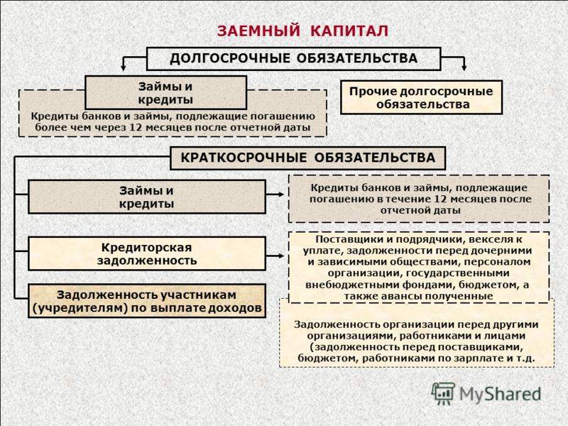 Заем - это... определение и условия договора займа :: syl.ru