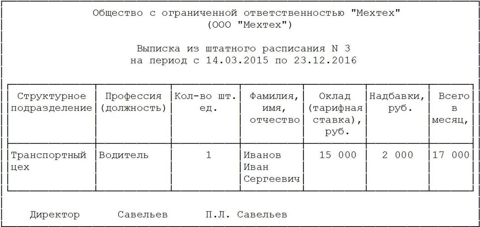 Штатное расписание 2020 образец