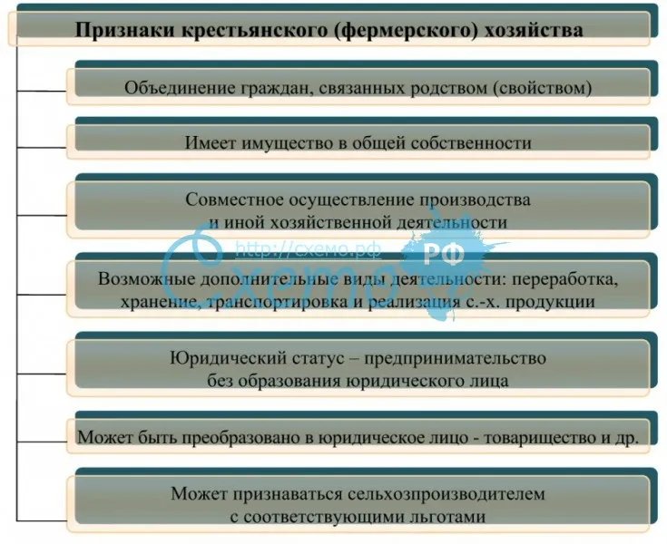 Федеральный закон "о крестьянском (фермерском) хозяйстве": описание, права и ответственность :: businessman.ru