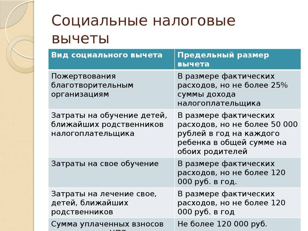 Налоговые вычеты: как вернуть часть расходов не только за себя, но и за членов семьи | банки.ру