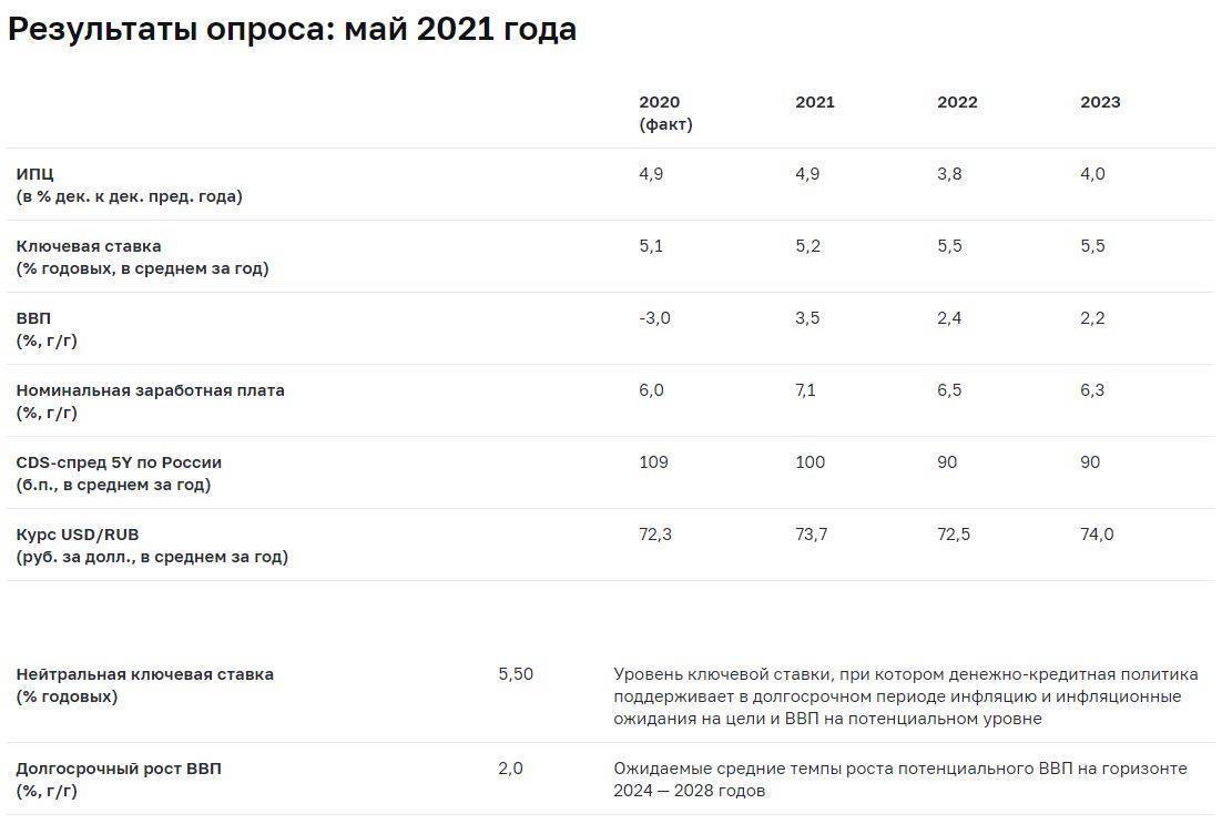 Цб добавил «тинькофф» в список системно значимых банков 11.10.2021 | банки.ру