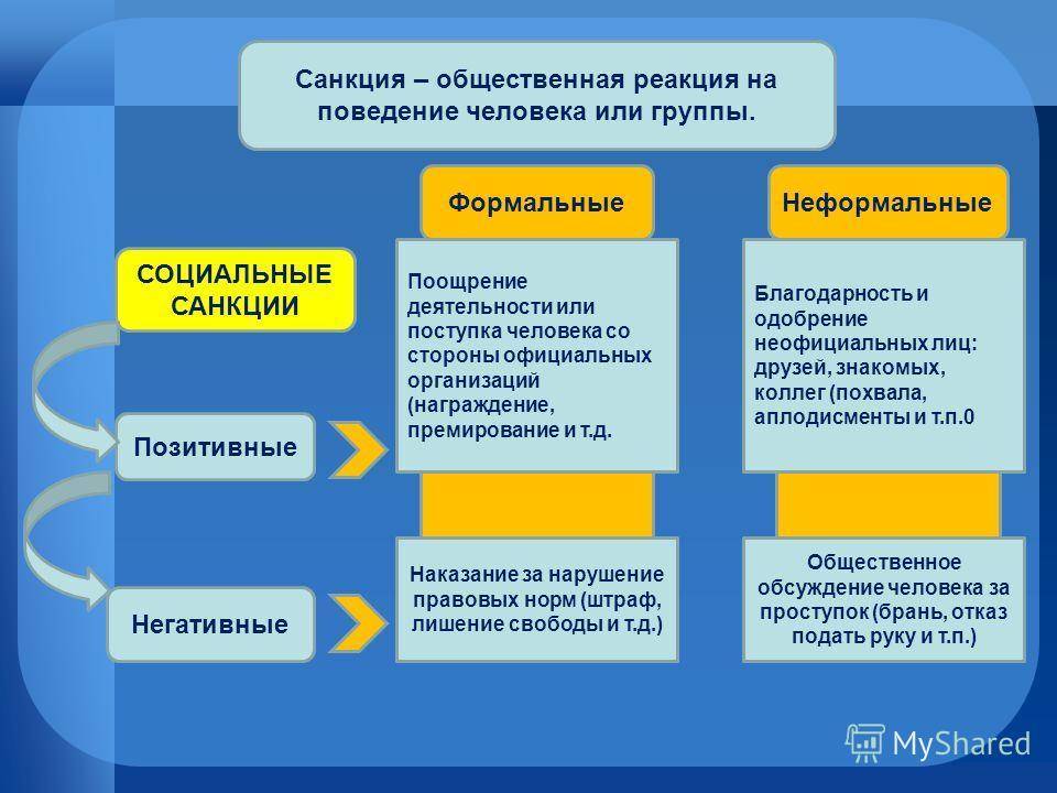 Неформальные негативные санкции: примеры. социология личности :: businessman.ru