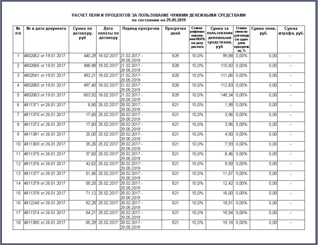 Расчет задолженности по коммунальным платежам для суда образец