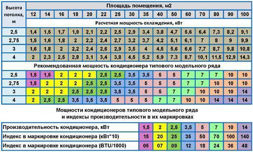 Как выбрать кондиционер в квартиру. как подобрать кондиционер по площади :: businessman.ru