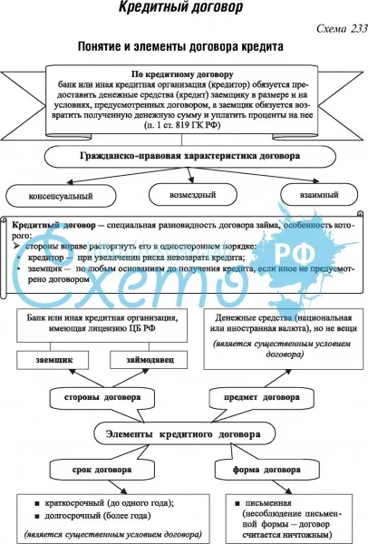 Реальный договор – это … отличия от консенсуального договора. примеры реальных договоров