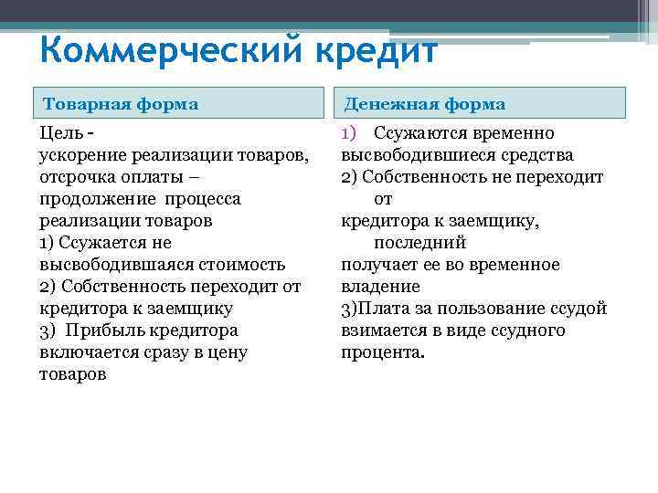 Что такое коммерческий кредит? основные виды коммерческого кредита :: syl.ru