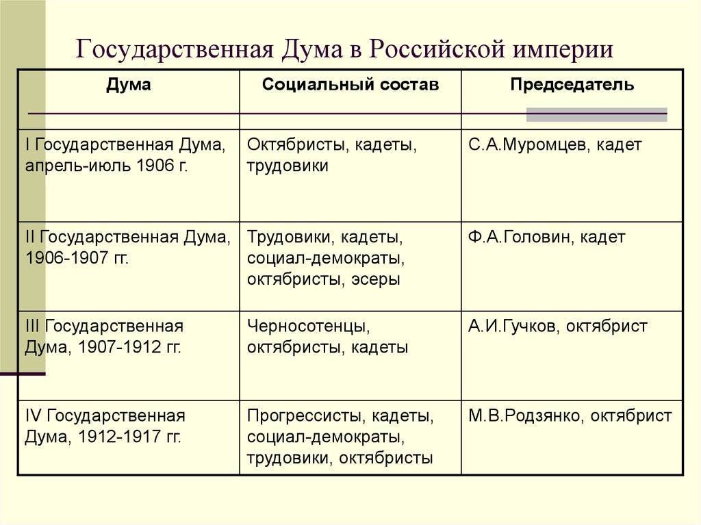 Парламент российской федерации: понятие, характеристика
