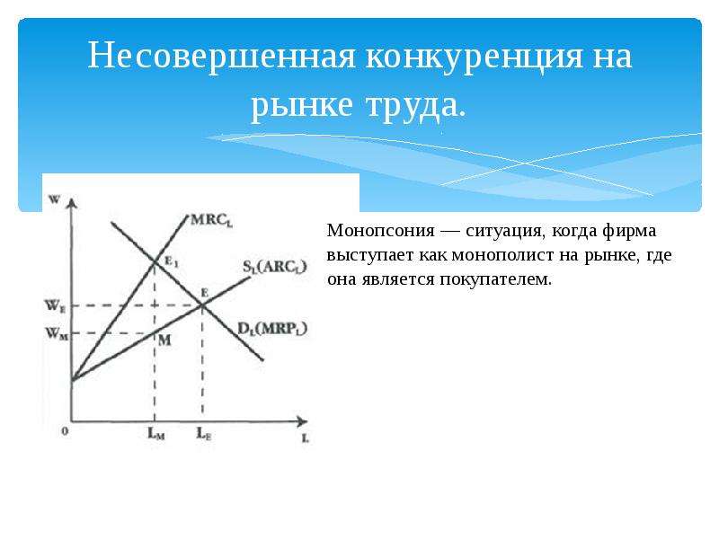 Спрос и предложение на рынке труда презентация