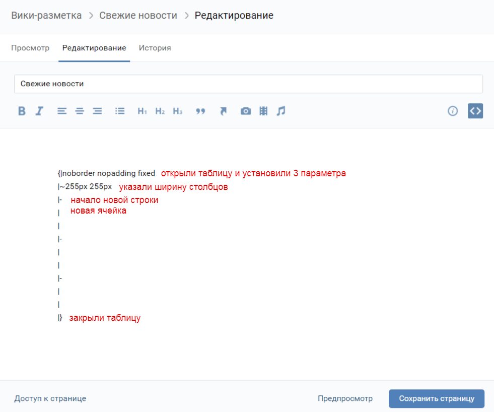 Сделать вики. Вики разметка. Вики разметка ВК. Разметка сообщества ВК. Код для Вики разметок.