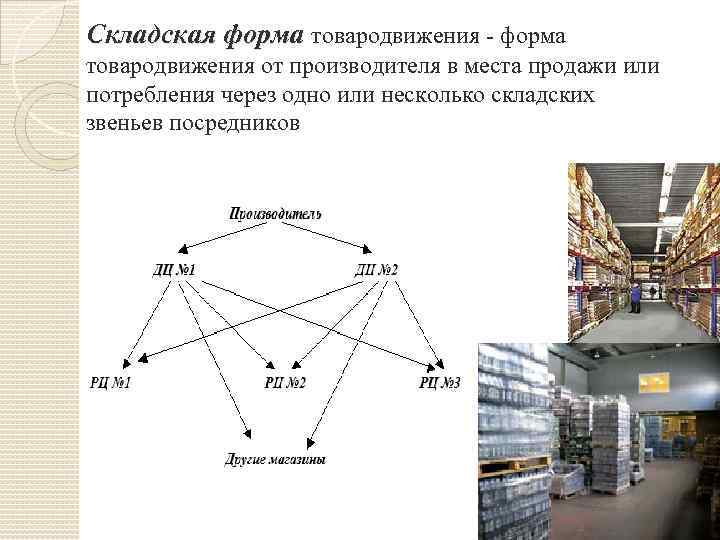 Егоров в.ф. организация торговли - файл n1.doc