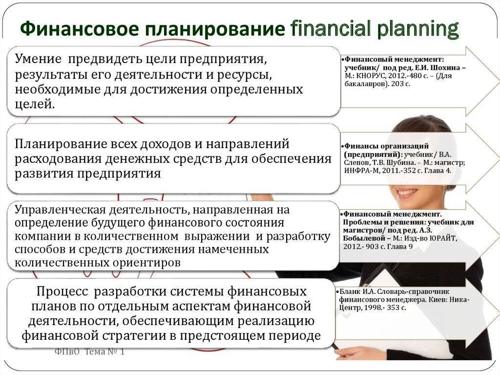 Тема 18. финансовое планирование на предприятии. бюджетирование. финансы и кредит