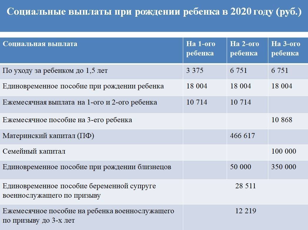 Пособия в 2022 году: таблица | какие увеличатся с 1 января, какие будут