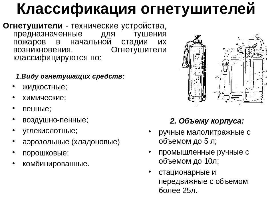 Виды огнетушителей с картинками