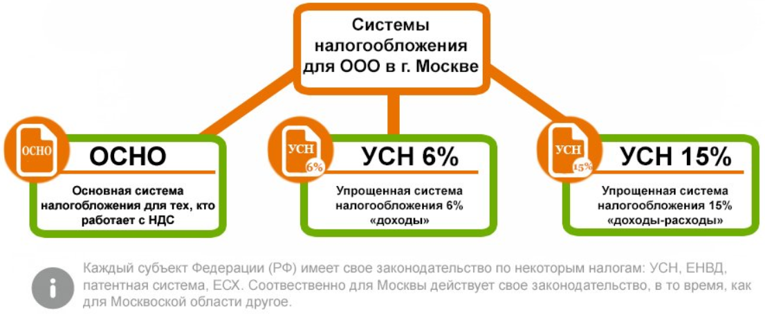 Ооо нко мобильная карта что это такое