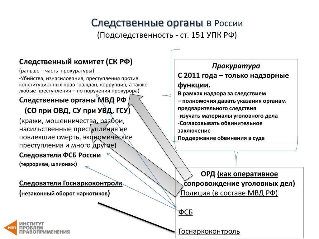 207 упк рф