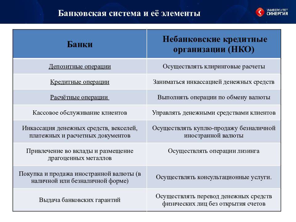 Международный перевод: как перевести валюту (денежные средства) в россию? валютные переводы за границу