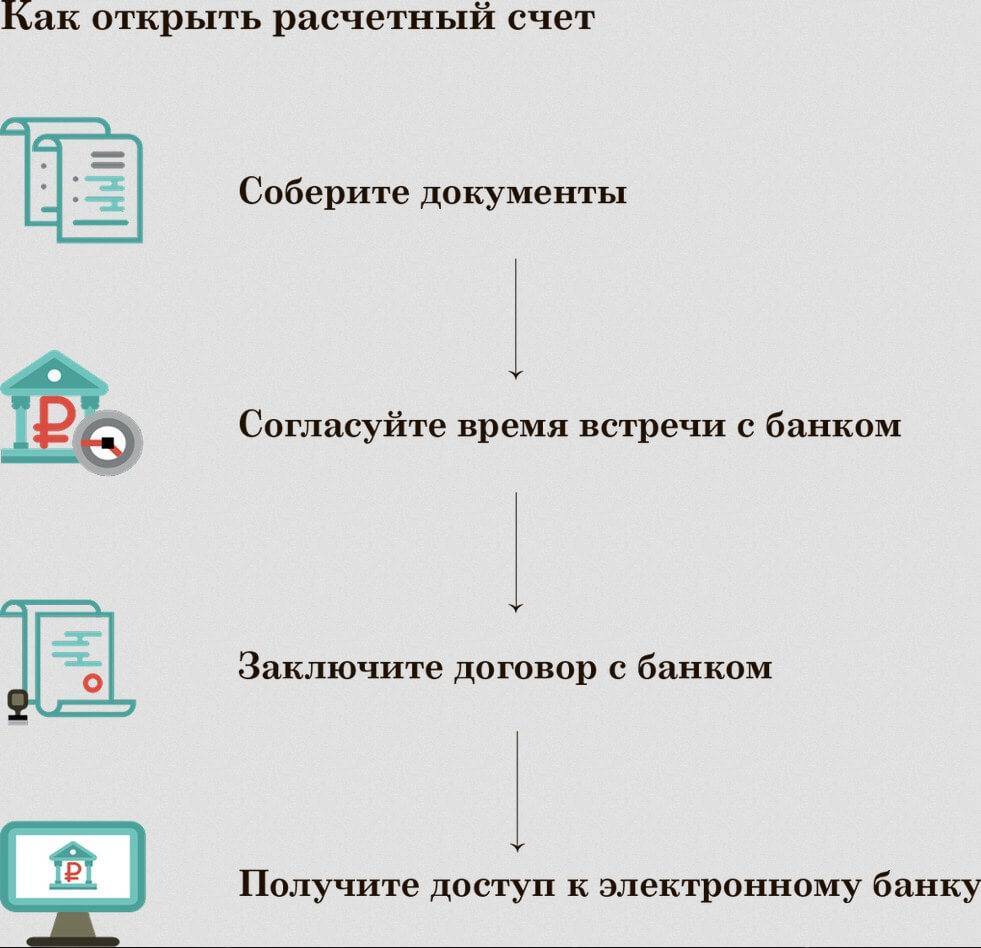 Как открыть банк в россии: пошаговая инструкция – финансовый базис