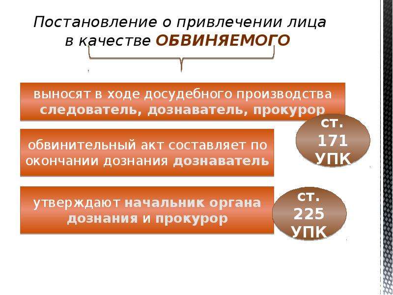 Образец постановления привлечения в качестве обвиняемого