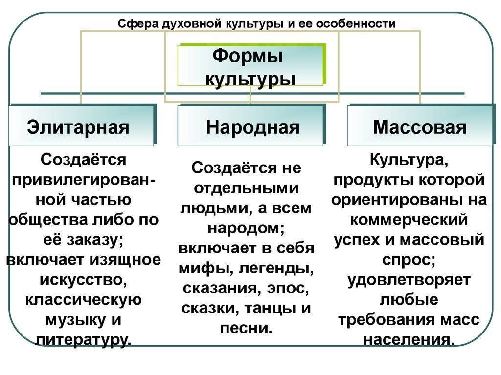 Духовная культура личности и общества презентация