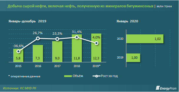 Прогноз роста цен на бензин в 2022 году: ожидать ли повышения стоимости, на сколько подорожает топливо в россии, сколько будет стоить литр?