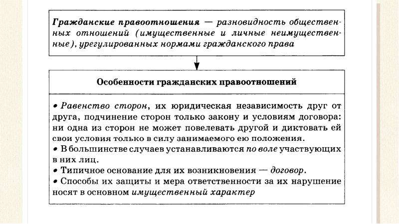 Понятие и виды гражданских правоотношений. элементы гражданского правоотношения