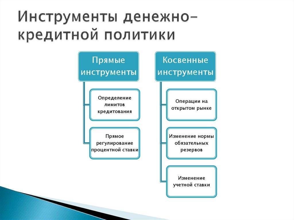 Кредитная политика банков: инструменты, совершенствование, цели, направления :: businessman.ru