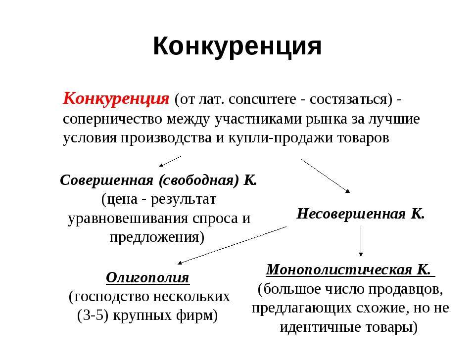 Типы рынков. типы рынков в экономике. тип рынка в россии