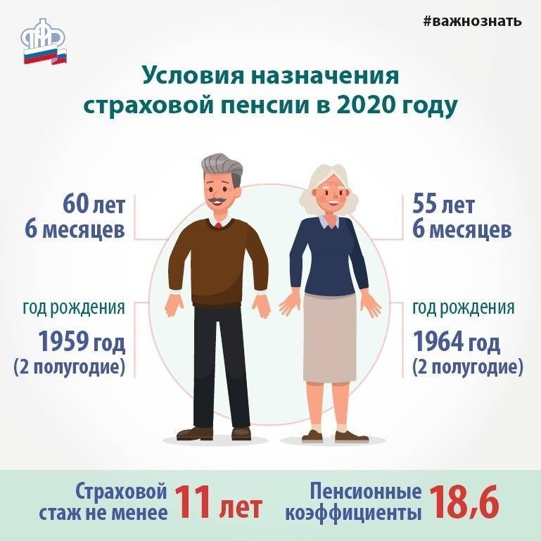 Как начисляется пенсия в россии? начисление пенсии по старости, по инвалидности :: businessman.ru