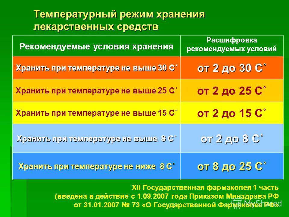 Температура и влажность склада: какая должна быть, как регулировать, таблицы для разных продуктов | https://dichat.ru