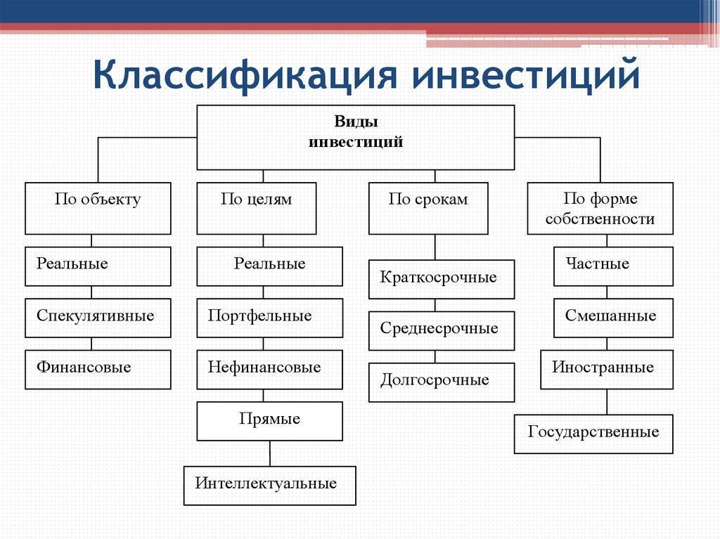 Какой признак классификации инвестиционных проектов является ключевым