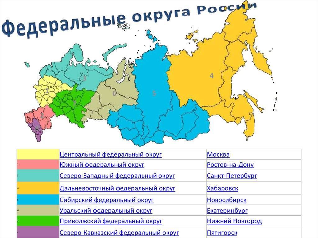 Субъекты российской федерации