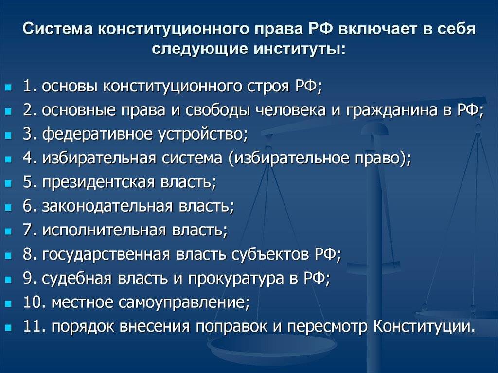 Конституционное право в россии в схемах и