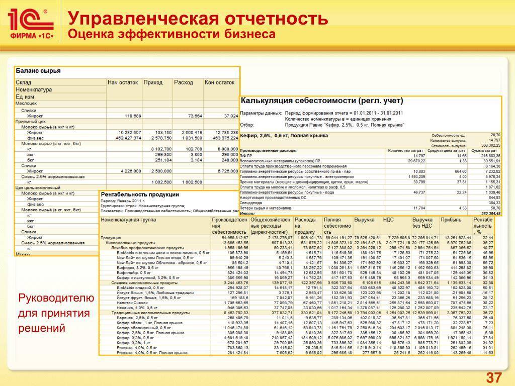 Образец управленческий баланс