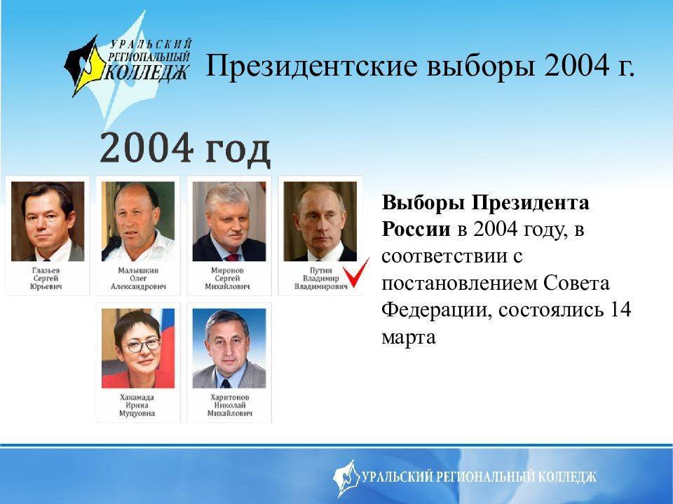Время начала голосования 2024. Выборы 2004 года в России президента. Результаты голосования президента России 2004.