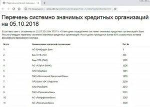 Системно значимые банки россии в 2021-2022 году: новый список центробанка