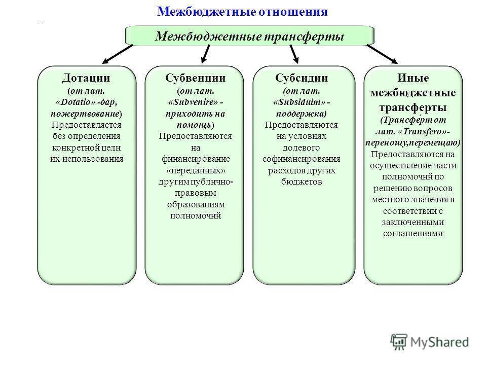 Дотация субсидия субвенция общее — московский юрист